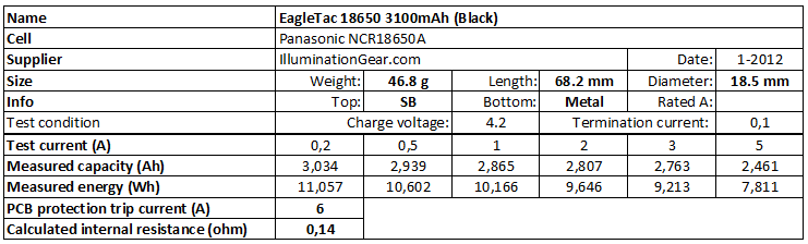 EagleTac%2018650%203100mAh%20(Black)-info